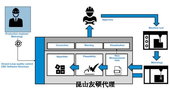 泰安蔡司泰安三坐标测量机